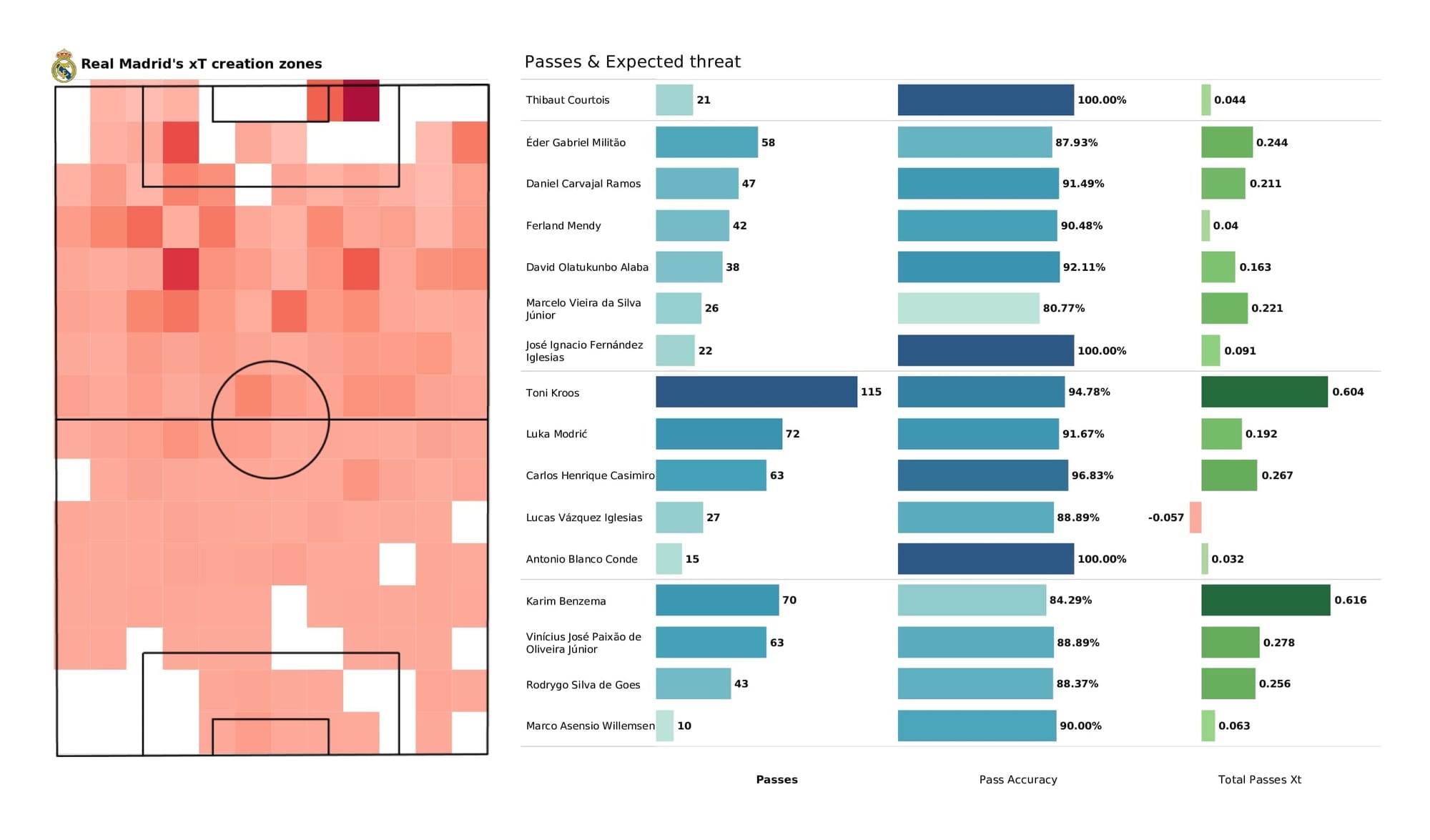 UEFA Champions League 2021/22: Sheriff vs Real Madrid - post-match data viz and stats