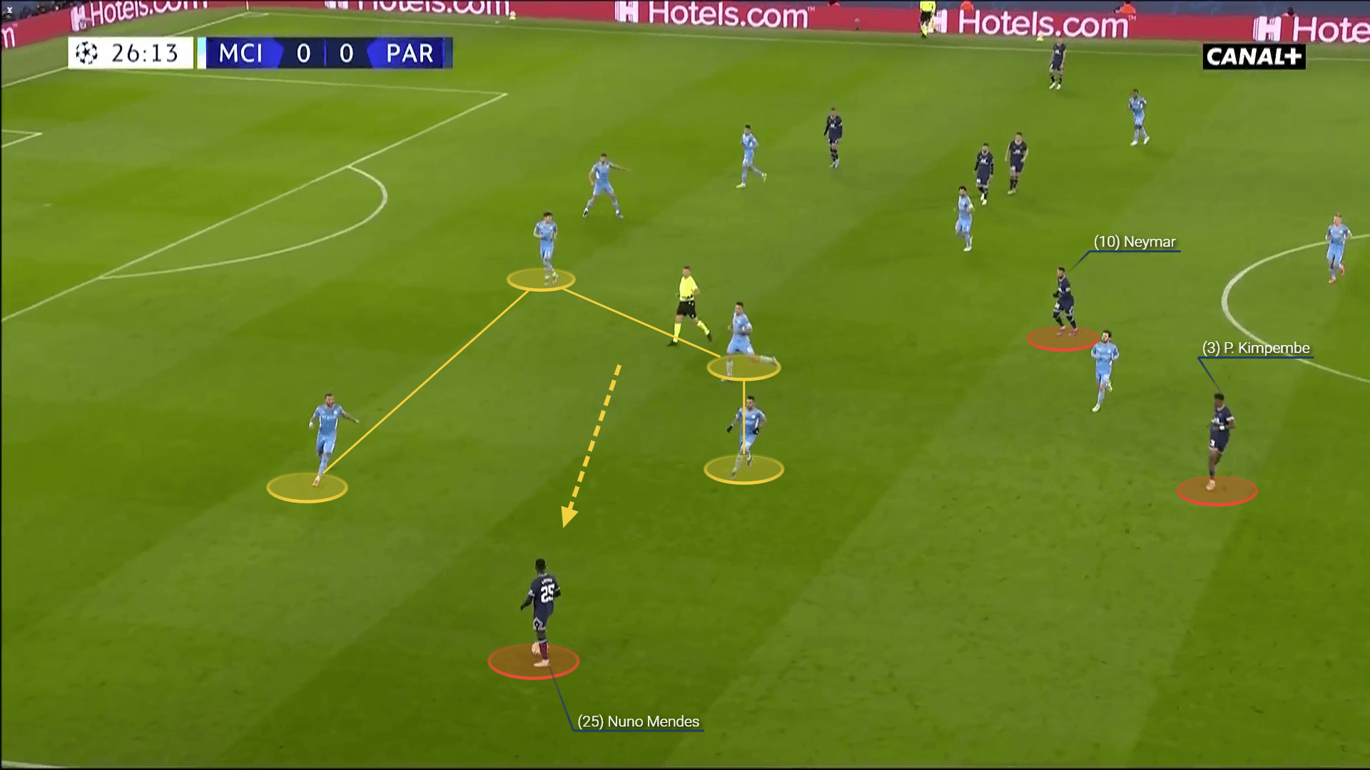 Champions League 2021/22: How City limited the Neymar-Mbappe-Messi trio to win with a comeback - tactical analysis tactics