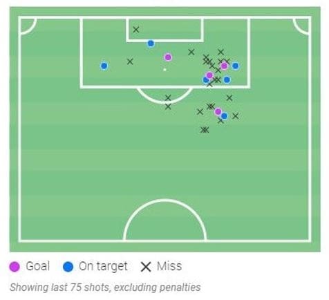 Antony scout report: How the 21-year-old Brazilian enhances Ajax's performance tactical analysis tactics