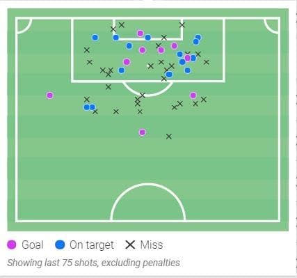 Tottenham: How could Conte's tactics enhance their performance - tactical analysis tactics