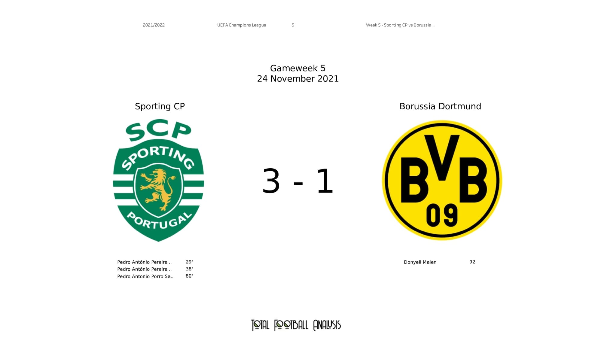 UEFA Champions League 2021/22: Sporting vs Borussia Dortmund - post-match data viz and stats