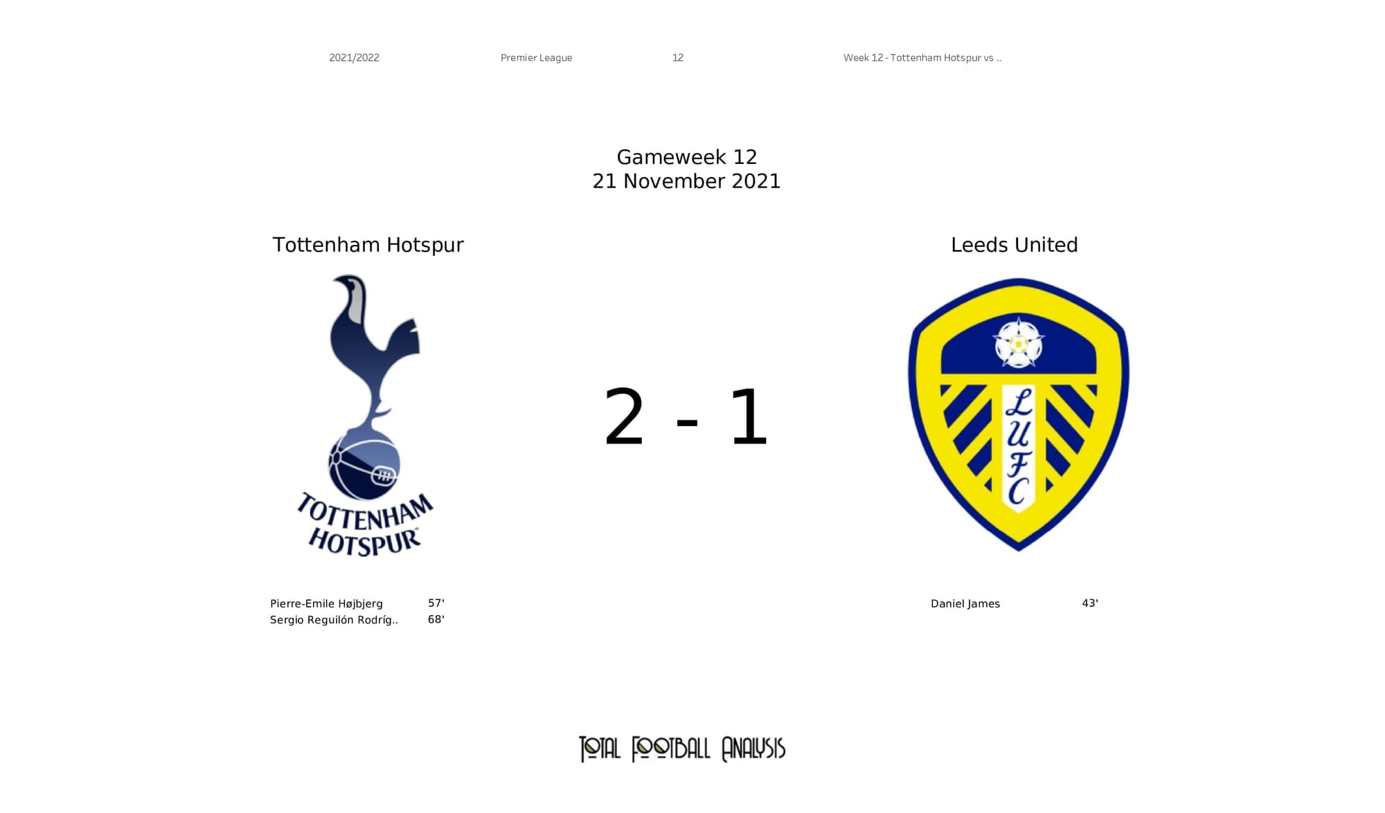 Premier League 2021/22: Spurs vs Leeds - post-match data viz and stats