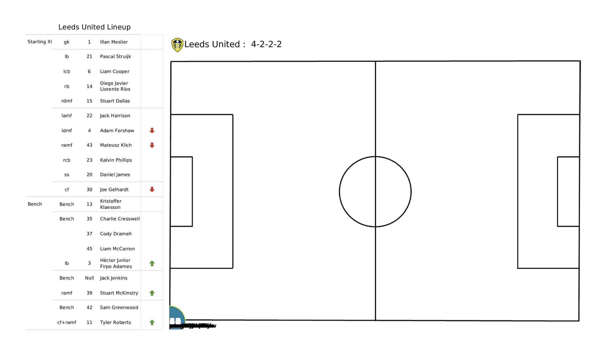 Premier League 2021/22: Spurs vs Leeds - post-match data viz and stats