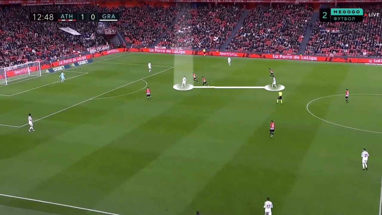 La Liga 2021/2022: Athletico Bilbao vs Granada CF - tactical analysis tactics