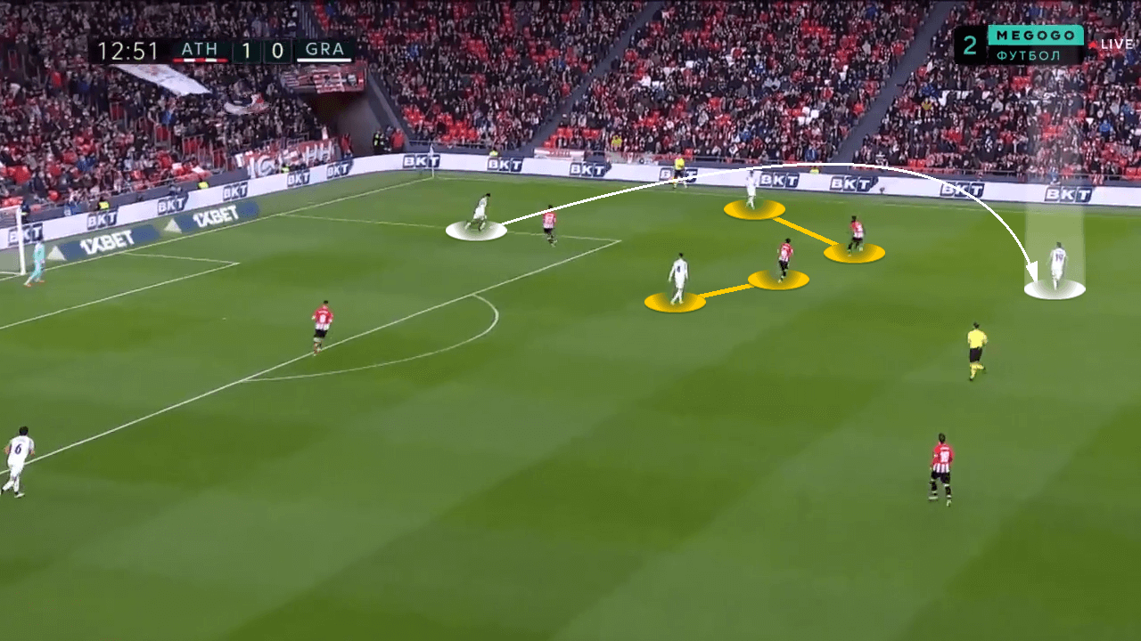 La Liga 2021/2022: Athletico Bilbao vs Granada CF - tactical analysis tactics