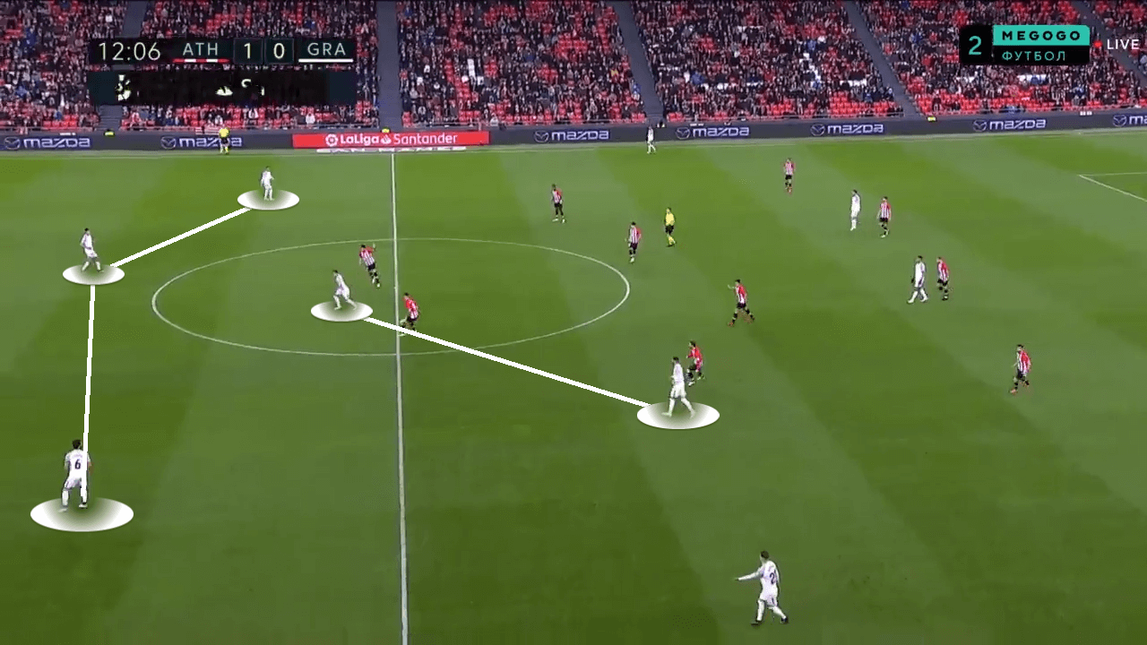 La Liga 2021/2022: Athletico Bilbao vs Granada CF - tactical analysis tactics