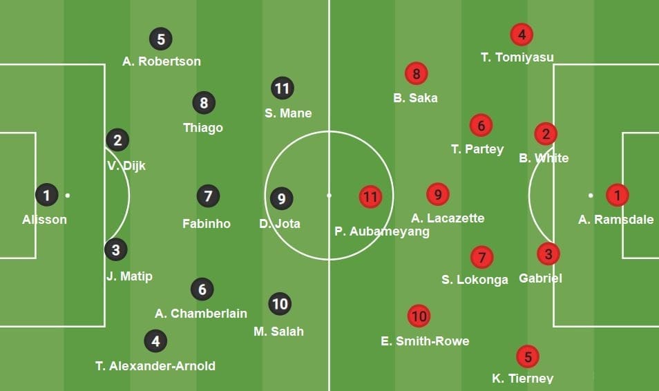 Liverpool vs Arsenal preview: How can Arteta limit Premier League's most efficient attack - tactical analysis tactics