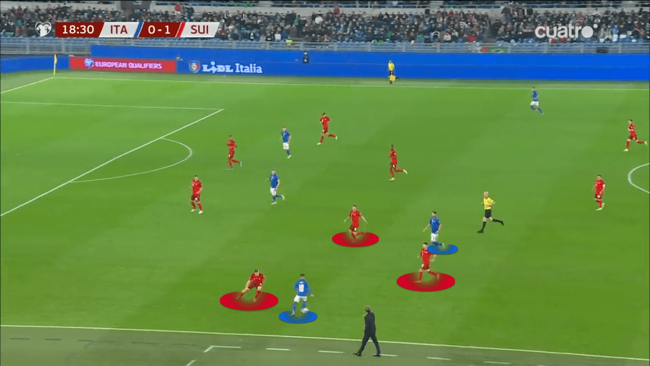 World Cup Qualifier: Italy vs Switzerland - tactical analysis tactics