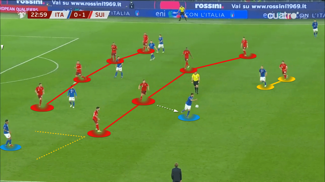 World Cup Qualifier: Italy vs Switzerland - tactical analysis tactics