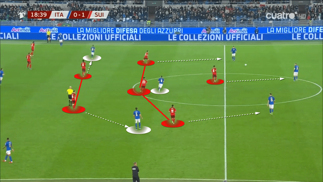 World Cup Qualifier: Italy vs Switzerland - tactical analysis tactics