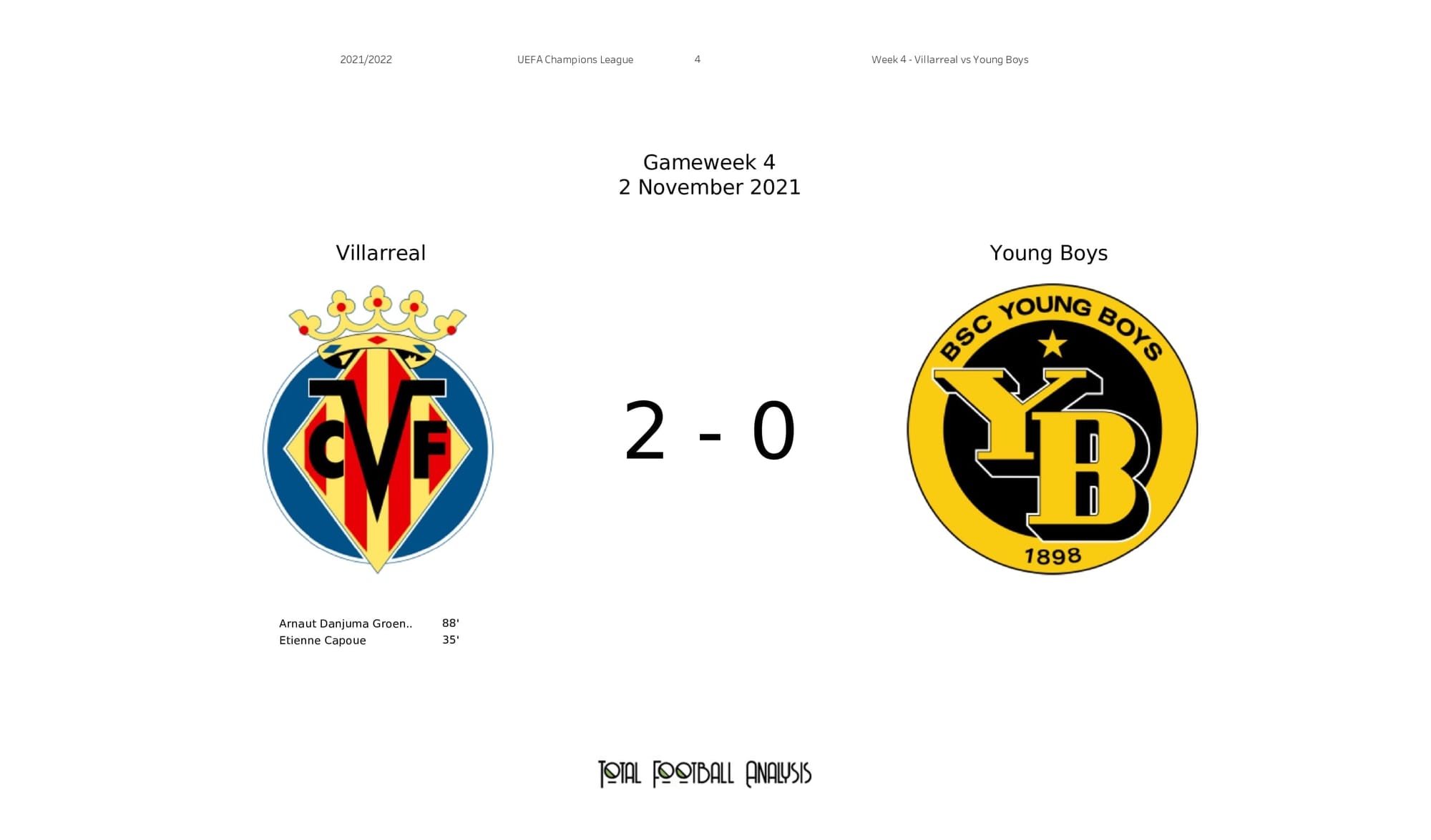 UEFA Champions League 2021/22: Villarreal vs Young Boys - post-match data viz and stats