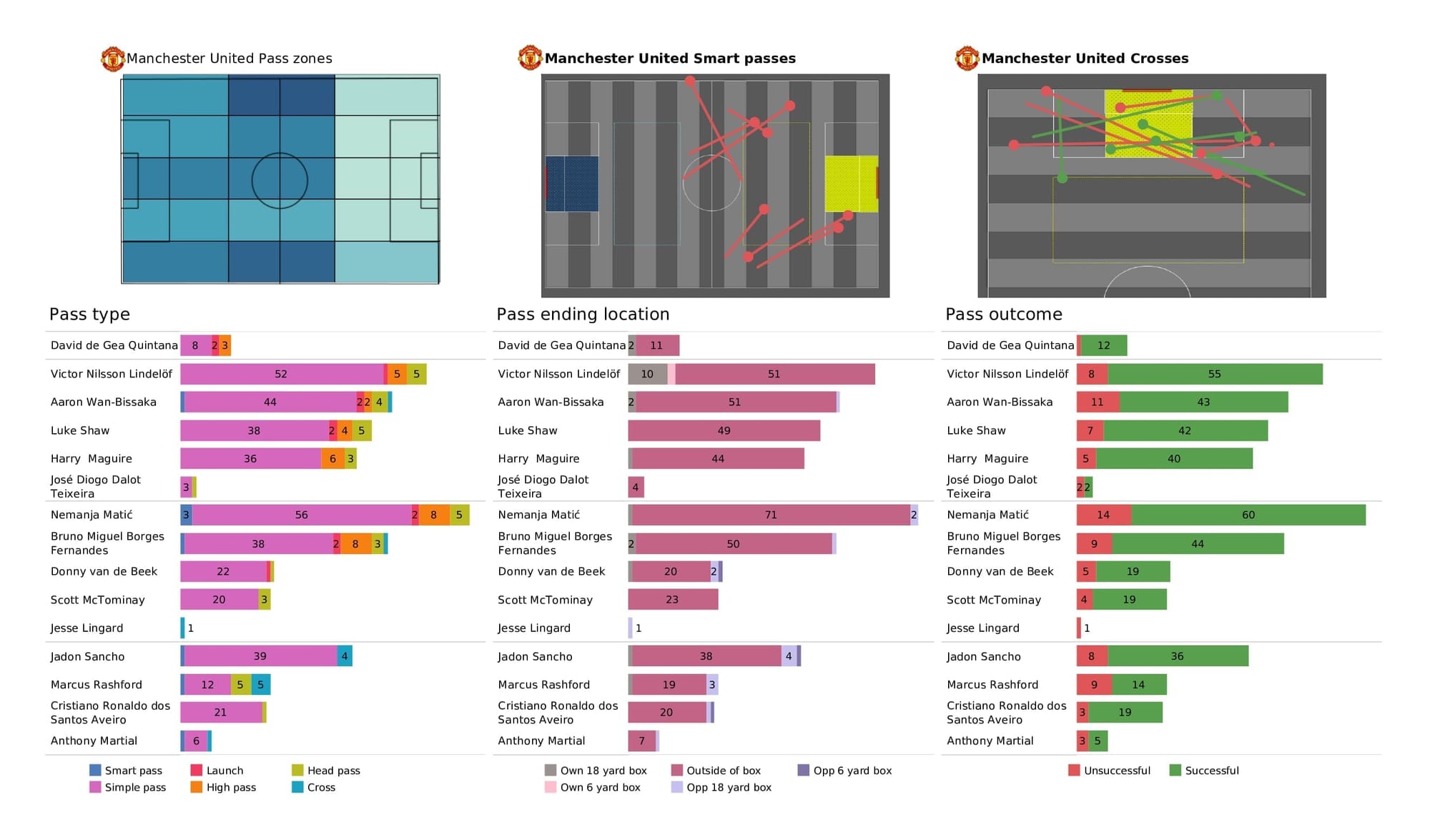 Premier League 2021/22: Watford vs Man United - post-match data viz and stats