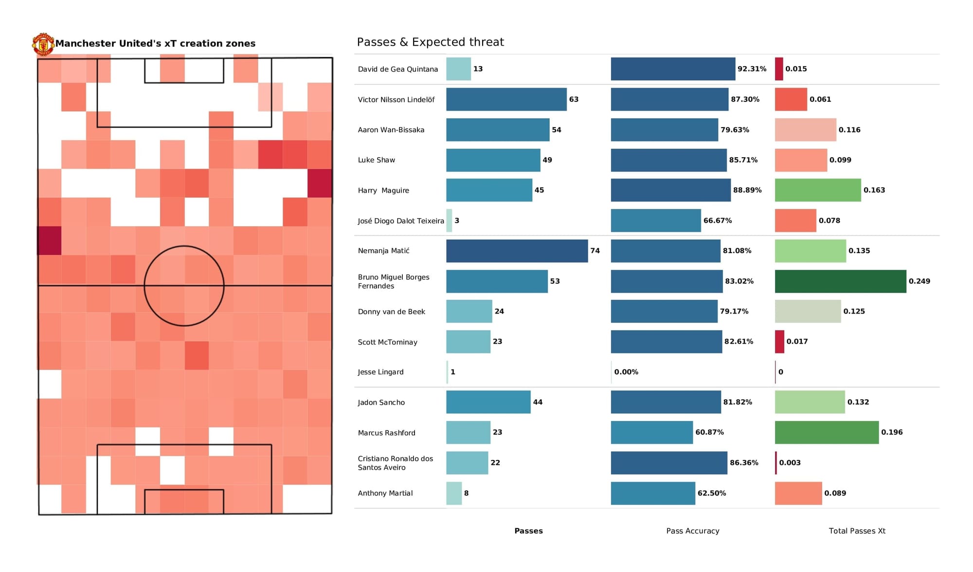 Premier League 2021/22: Watford vs Man United - post-match data viz and stats