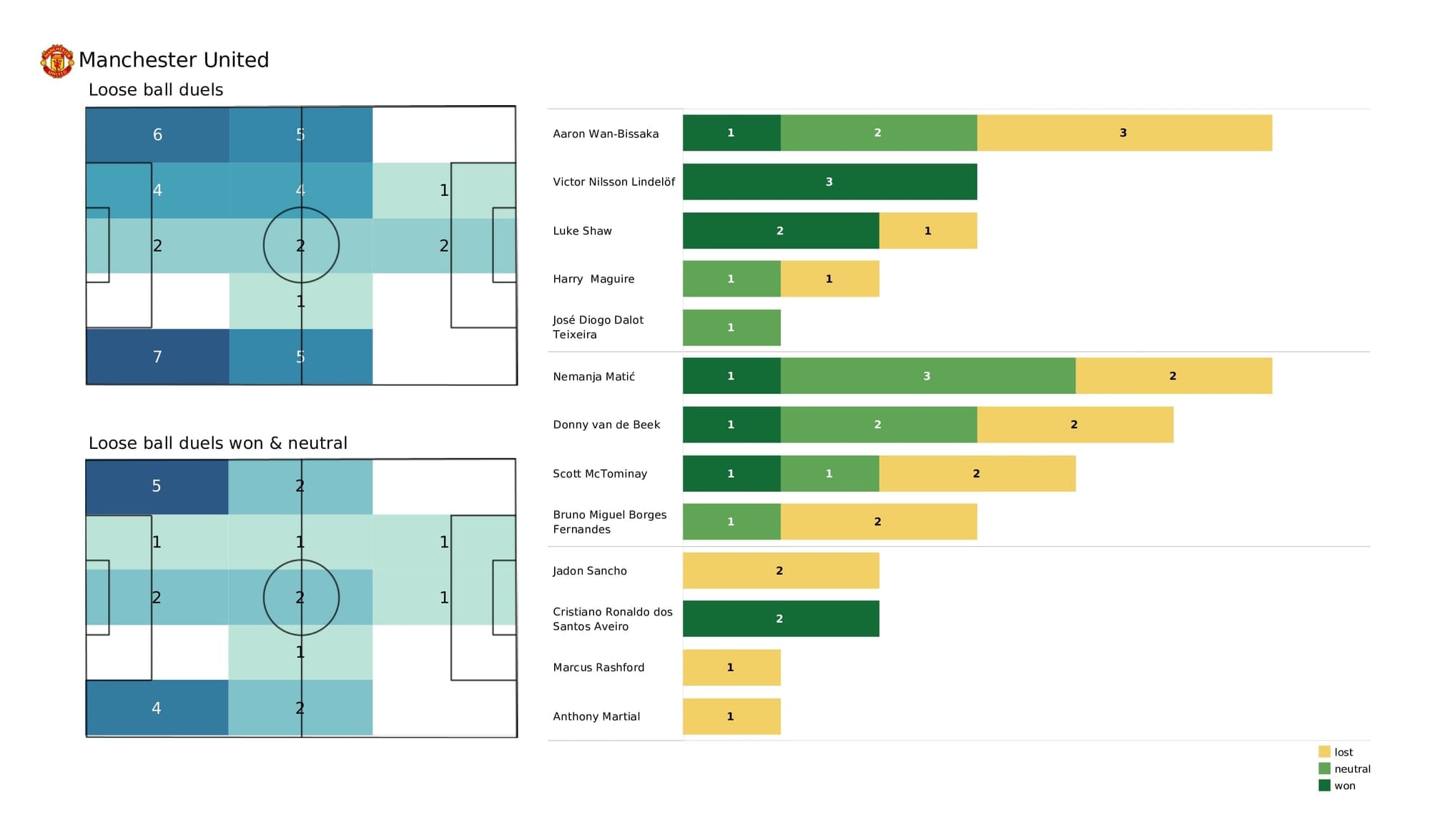 Premier League 2021/22: Watford vs Man United - post-match data viz and stats