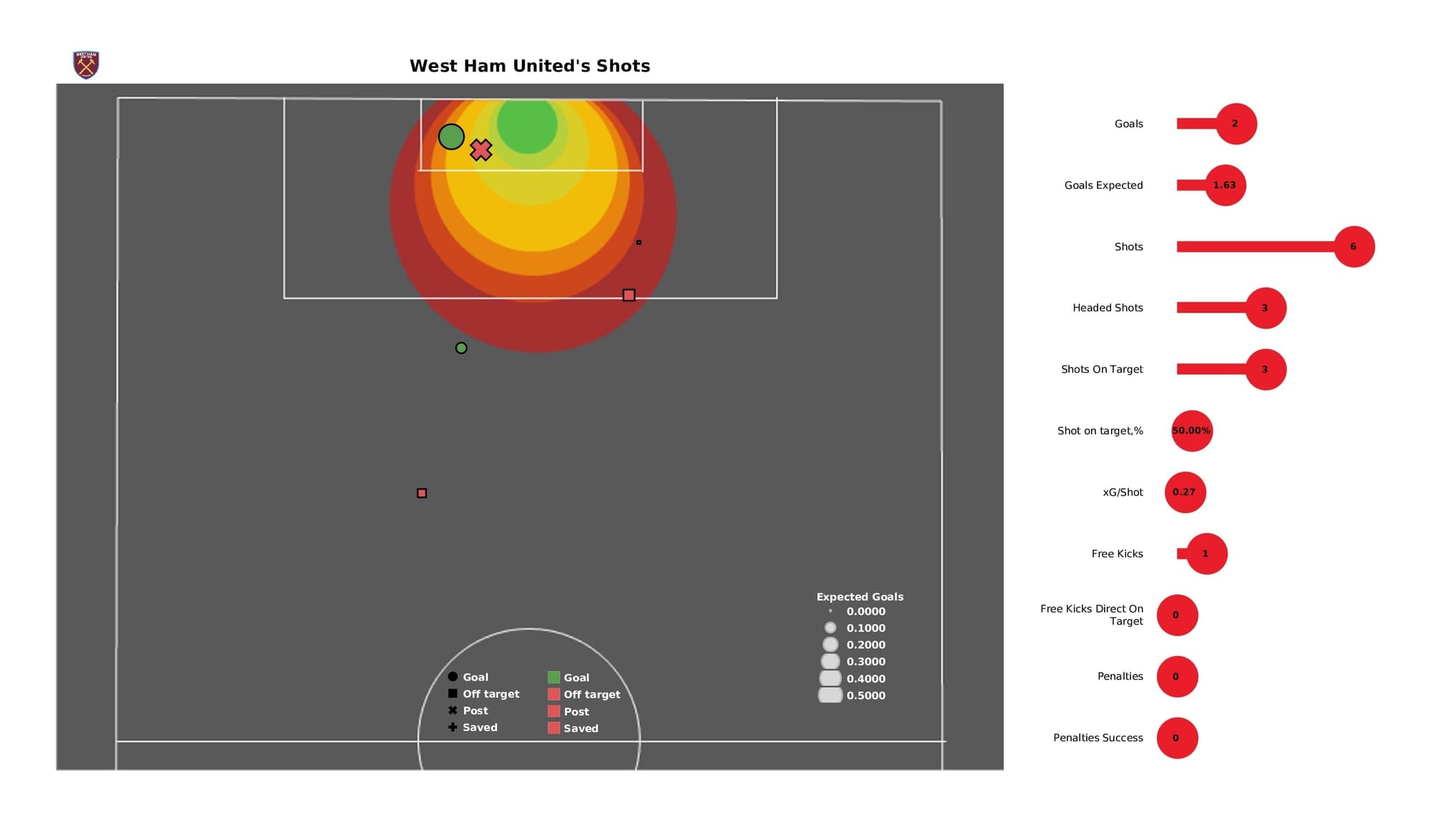 Premier League 2021/22: West Ham vs Liverpool - post-match data viz and stats