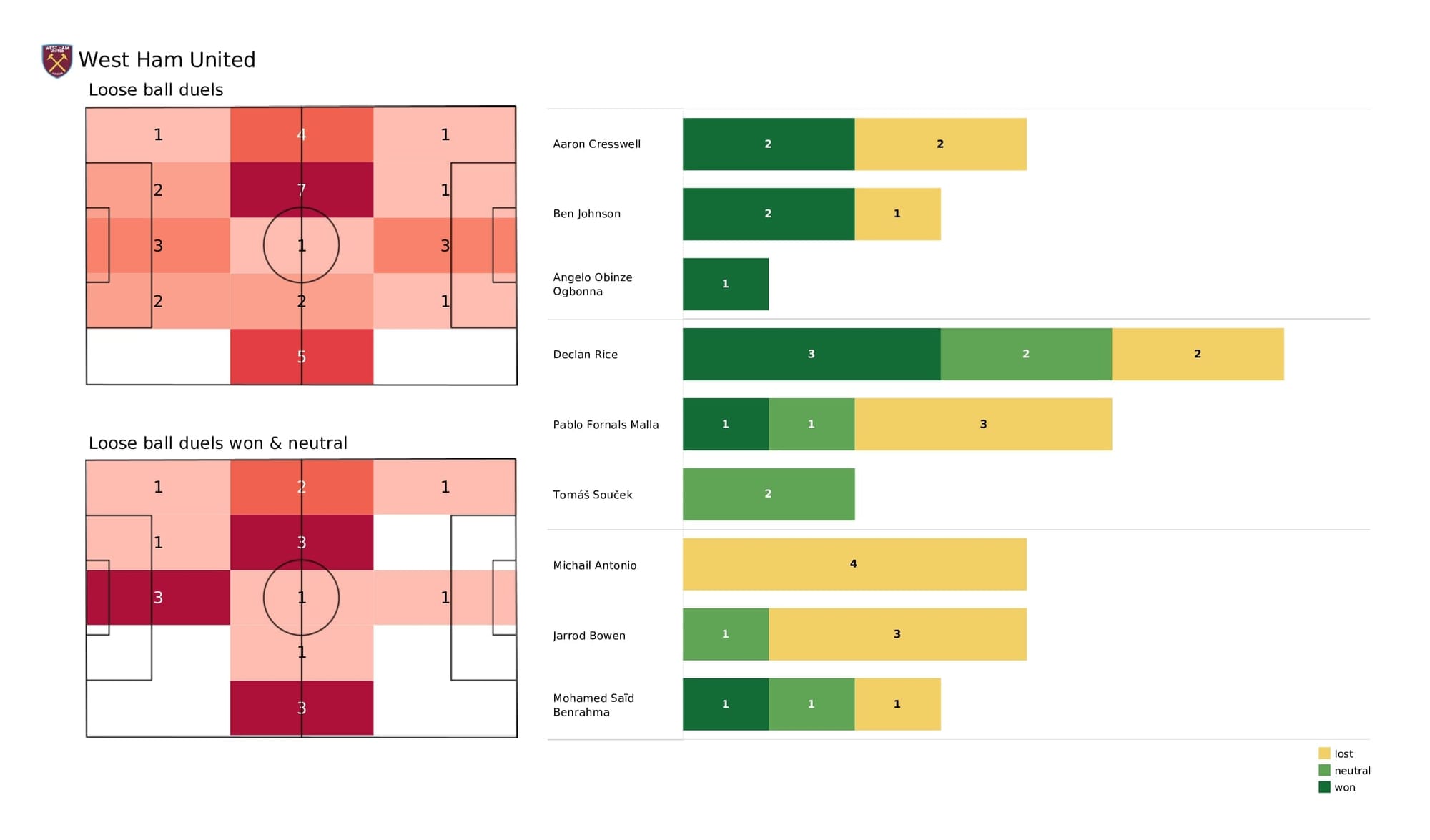 Premier League 2021/22: West Ham vs Liverpool - post-match data viz and stats