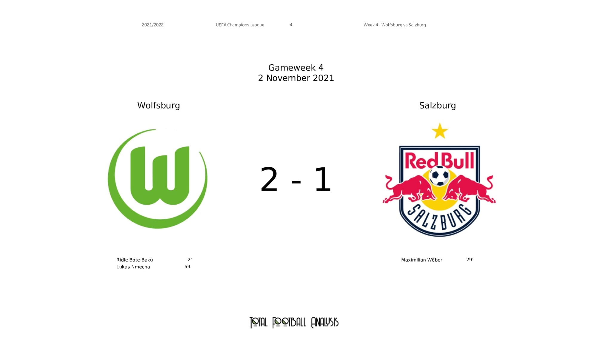 UEFA Champions League 2021/22: Wolfsburg vs Salzburg - post-match data viz and stats