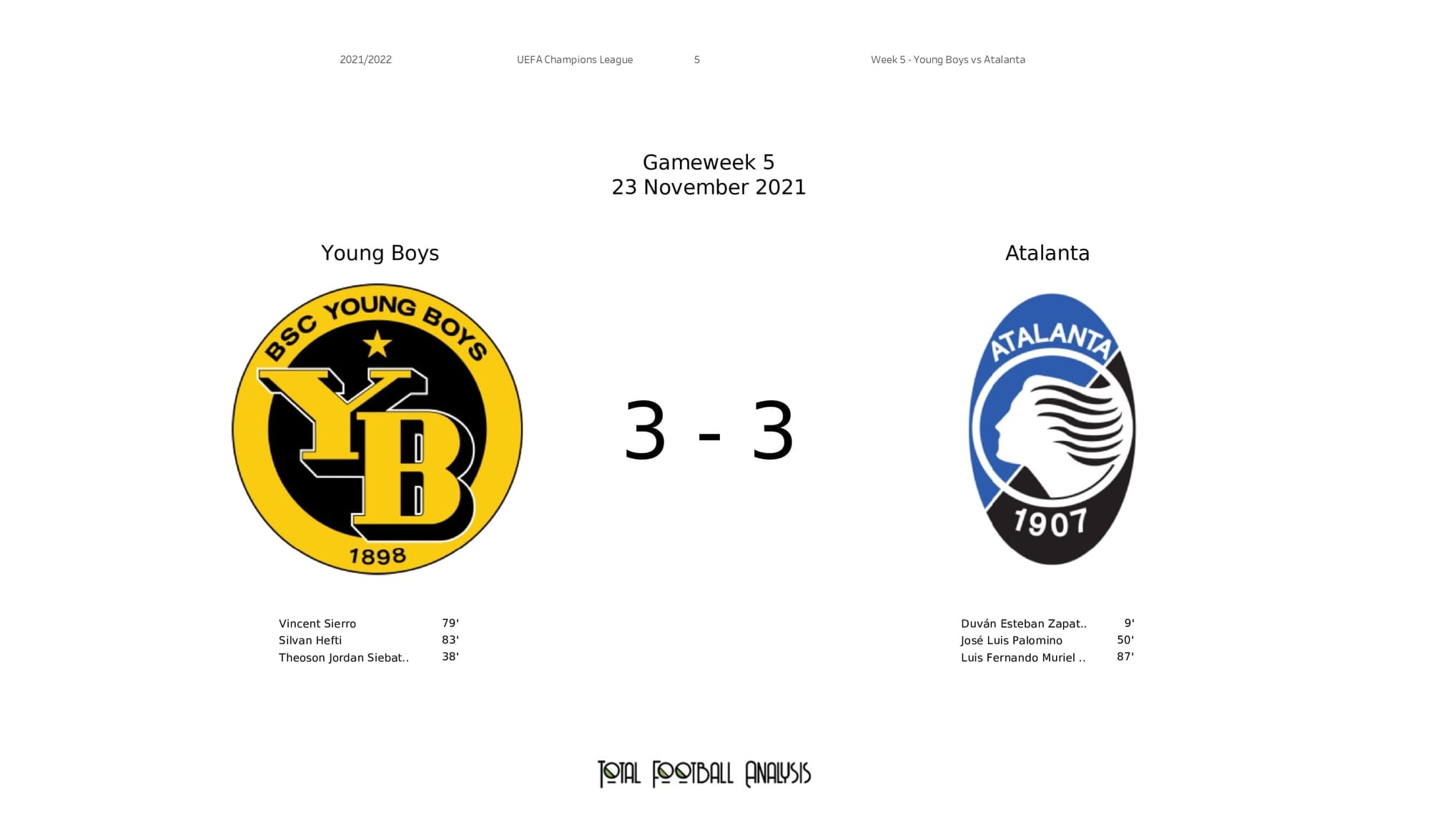 UEFA Champions League 2021/22: Young Boys vs Atalanta - post-match data viz and stats