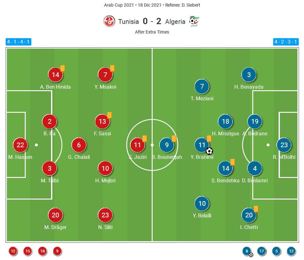 FIFA Arab Cup 2021 final : Tunisia vs Algeria - tactical analysis tactics