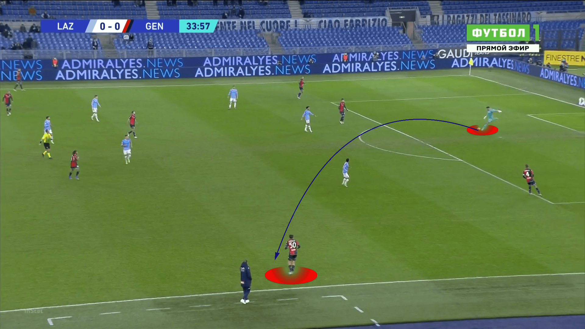 Serie A 2021/2022: Lazio vs Genoa - tactical analysis tactics