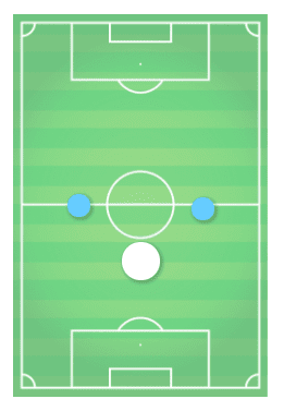 Samuele Ricci at Empoli 2021/22 -scout report - tactical analysis tactics