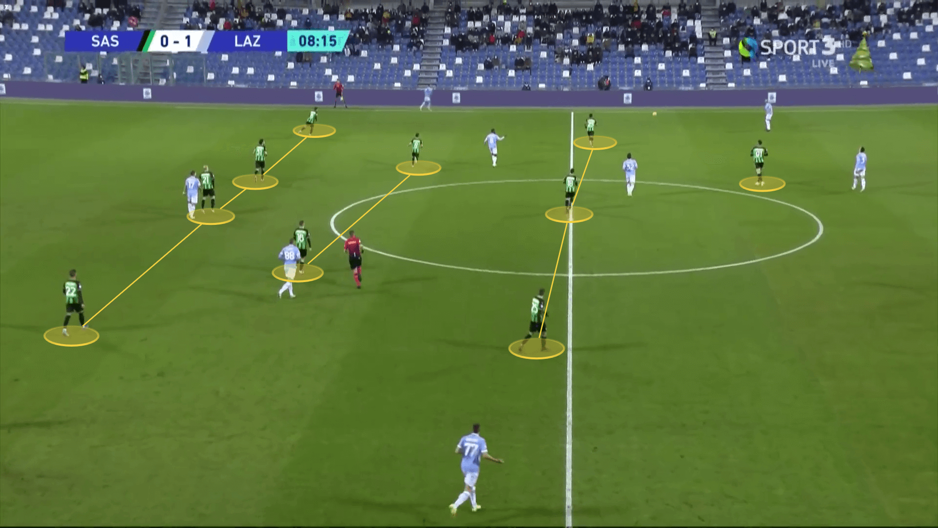 Alessio Dionisi: Sassuolo tactical analysis tactics