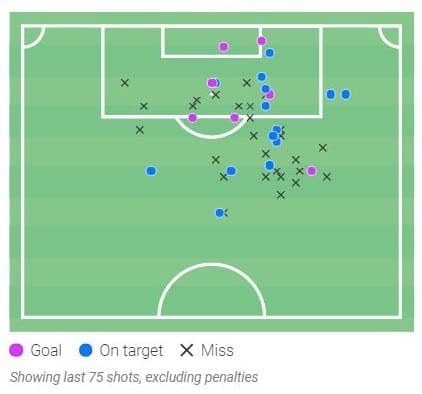 Alessio Dionisi: Sassuolo tactical analysis tactics