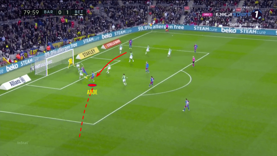 Ez Abde at Barcelona 2021/22 tactical analysis tactics