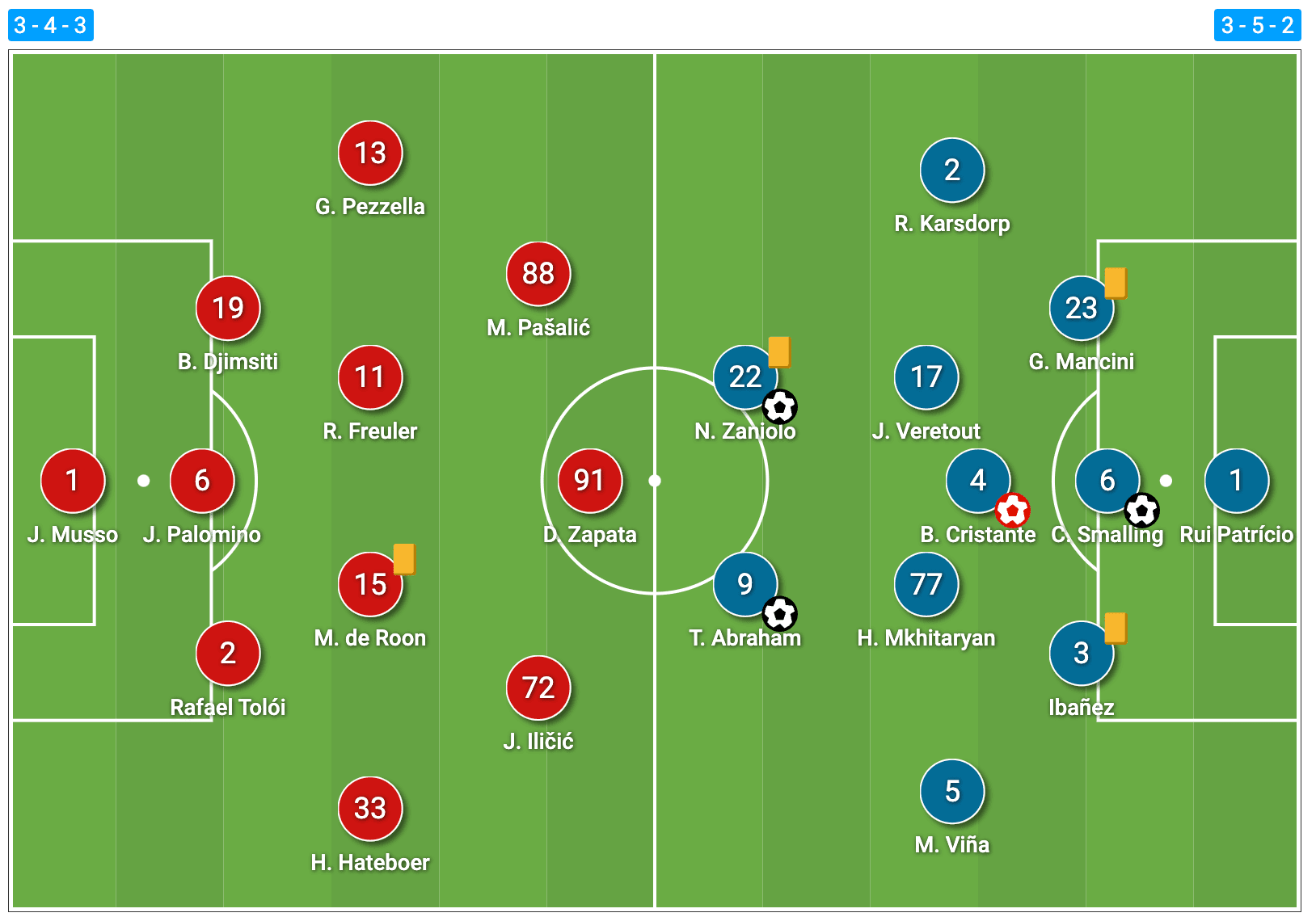 How Jose Mourinho's counter attacking strategies help his side thrash Atalanta on the road - tactical analysis tactics