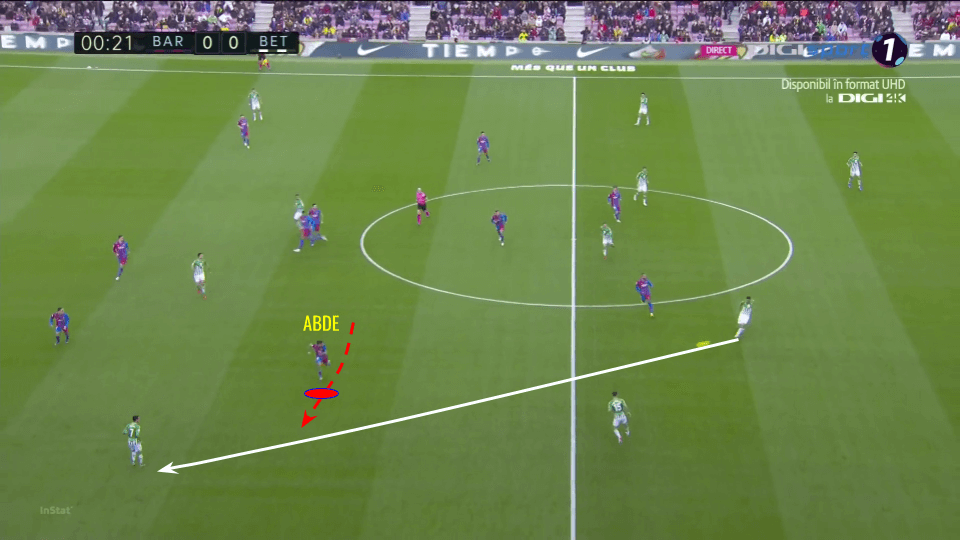 Ez Abde at Barcelona 2021/22 tactical analysis tactics