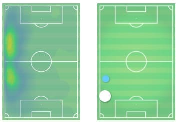 UWCL 2020/21 : Arsenal Women vs Barcelona Women - tactical analysis tactics