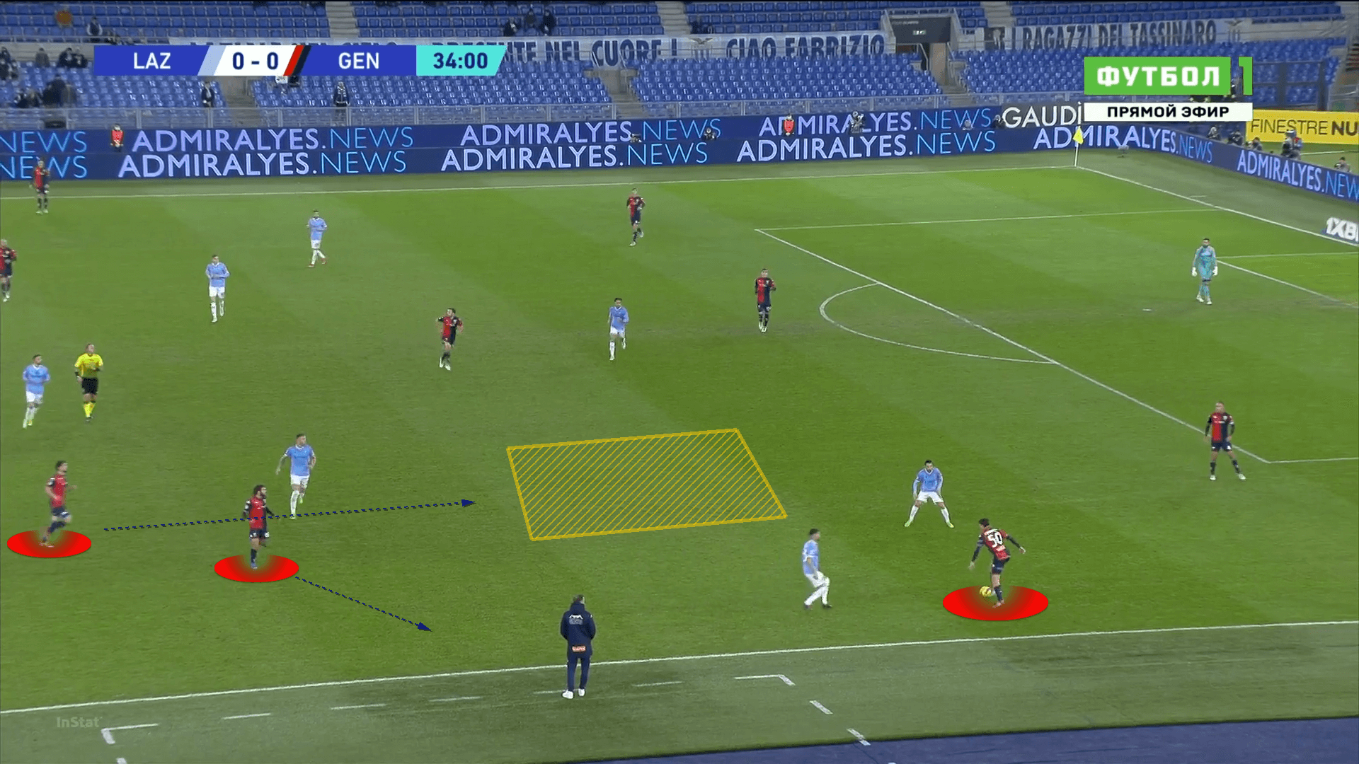 Serie A 2021/2022: Lazio vs Genoa - tactical analysis tactics