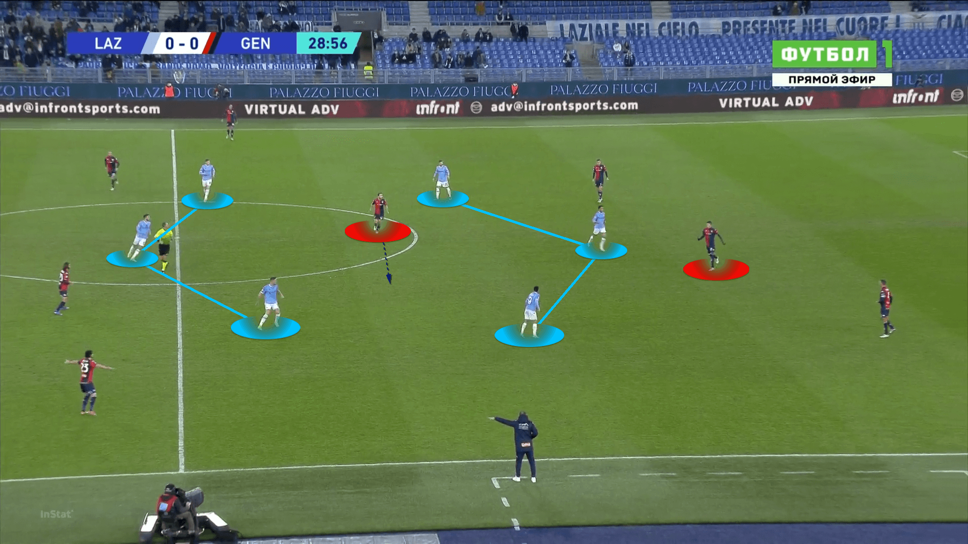 Serie A 2021/2022: Lazio vs Genoa - tactical analysis tactics