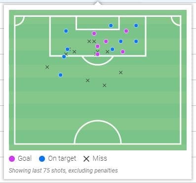 Emmanuel Dennis: Could he be the key to Watford's survival this season? - scout report tactical analysis tactics