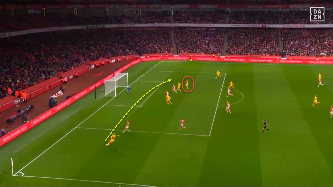 UWCL 2020/21 : Arsenal Women vs Barcelona Women - tactical analysis tactics