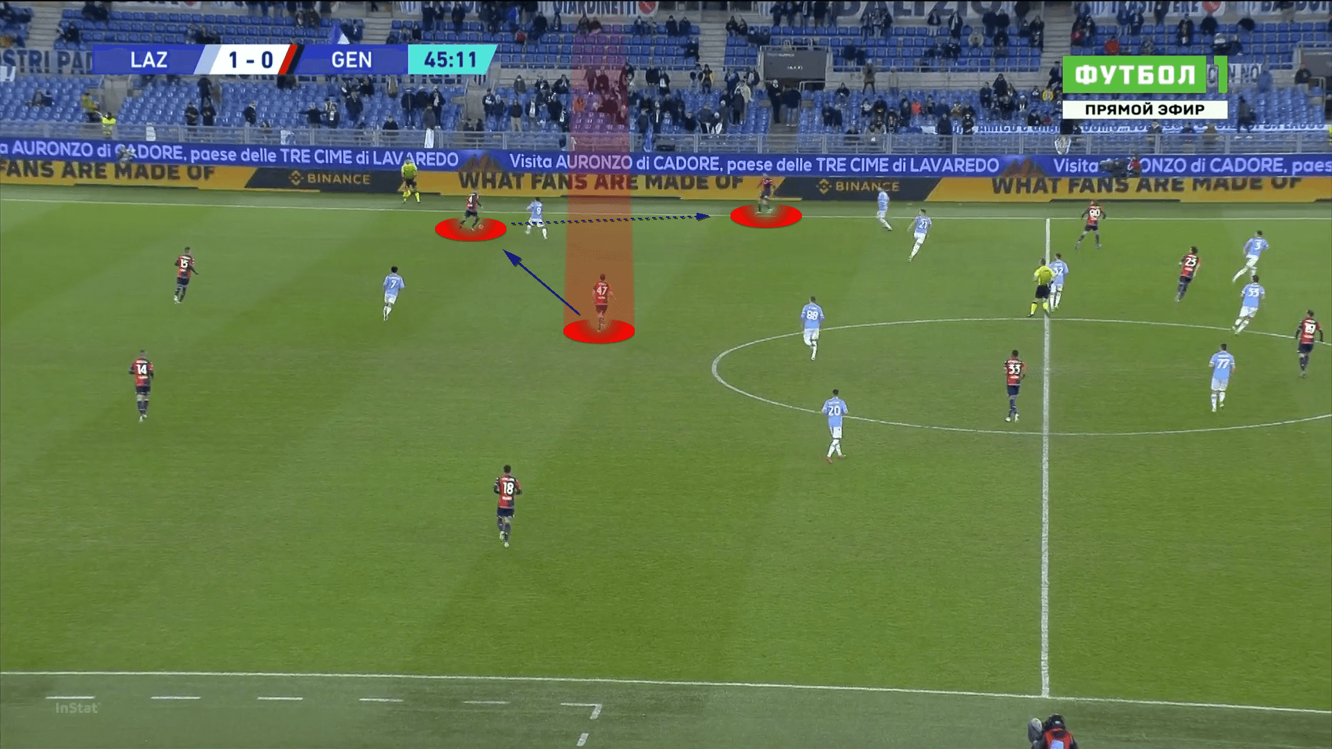 Serie A 2021/2022: Lazio vs Genoa - tactical analysis tactics