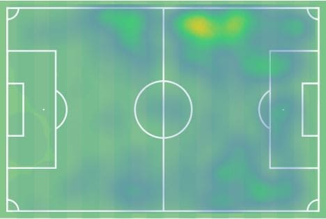 Emmanuel Dennis: Could he be the key to Watford's survival this season? - scout report tactical analysis tactics