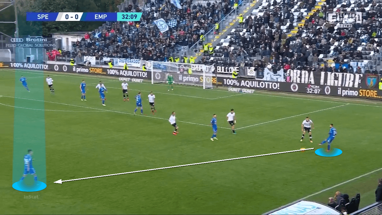 Samuele Ricci at Empoli 2021/22 -scout report - tactical analysis tactics