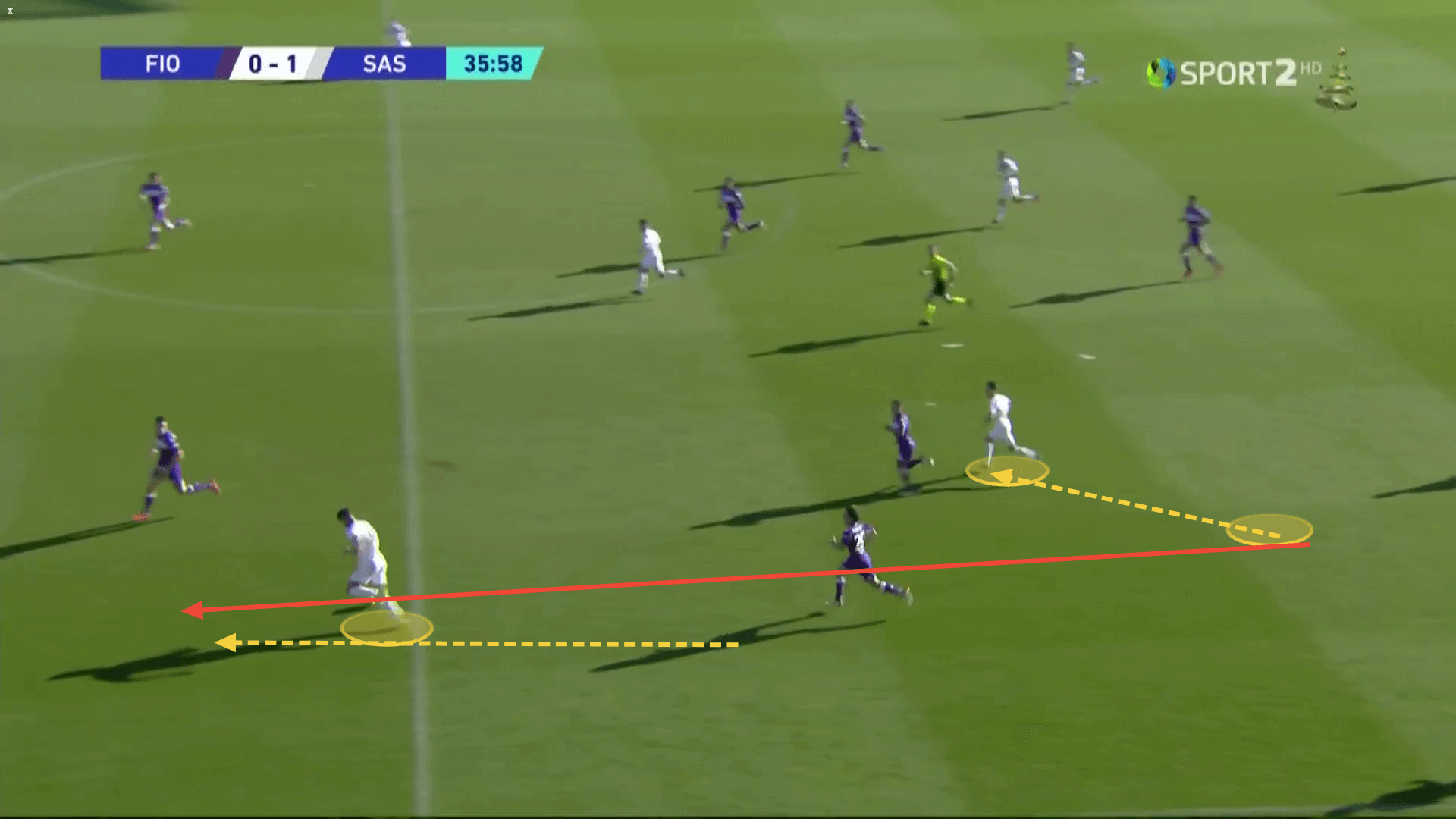 Alessio Dionisi: Sassuolo tactical analysis tactics