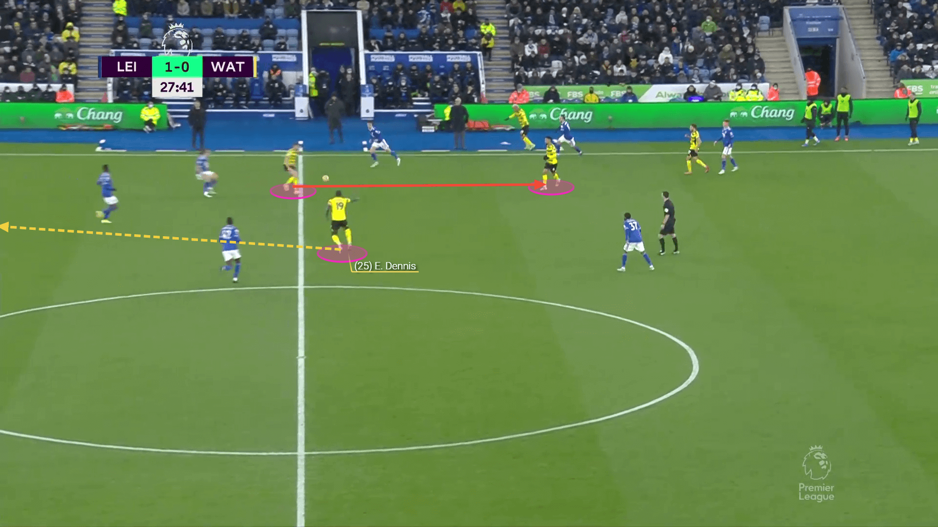 Emmanuel Dennis: Could he be the key to Watford's survival this season? - scout report tactical analysis tactics