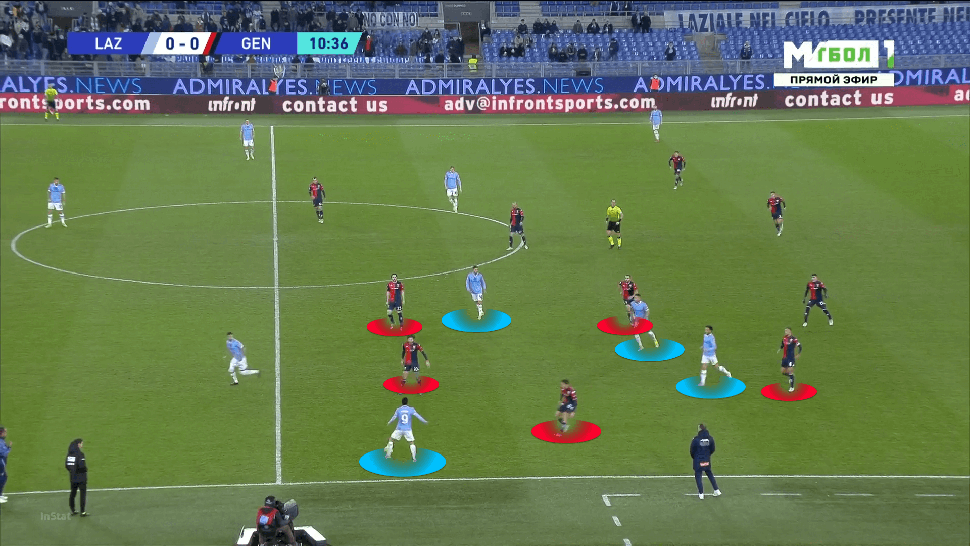 Serie A 2021/2022: Lazio vs Genoa - tactical analysis tactics