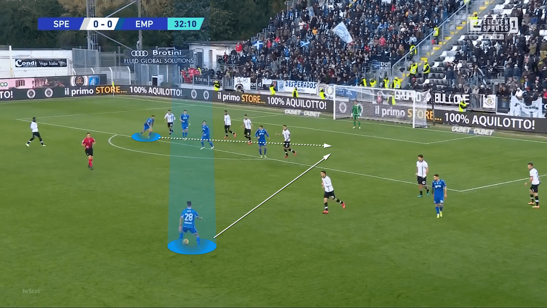 Samuele Ricci at Empoli 2021/22 -scout report - tactical analysis tactics