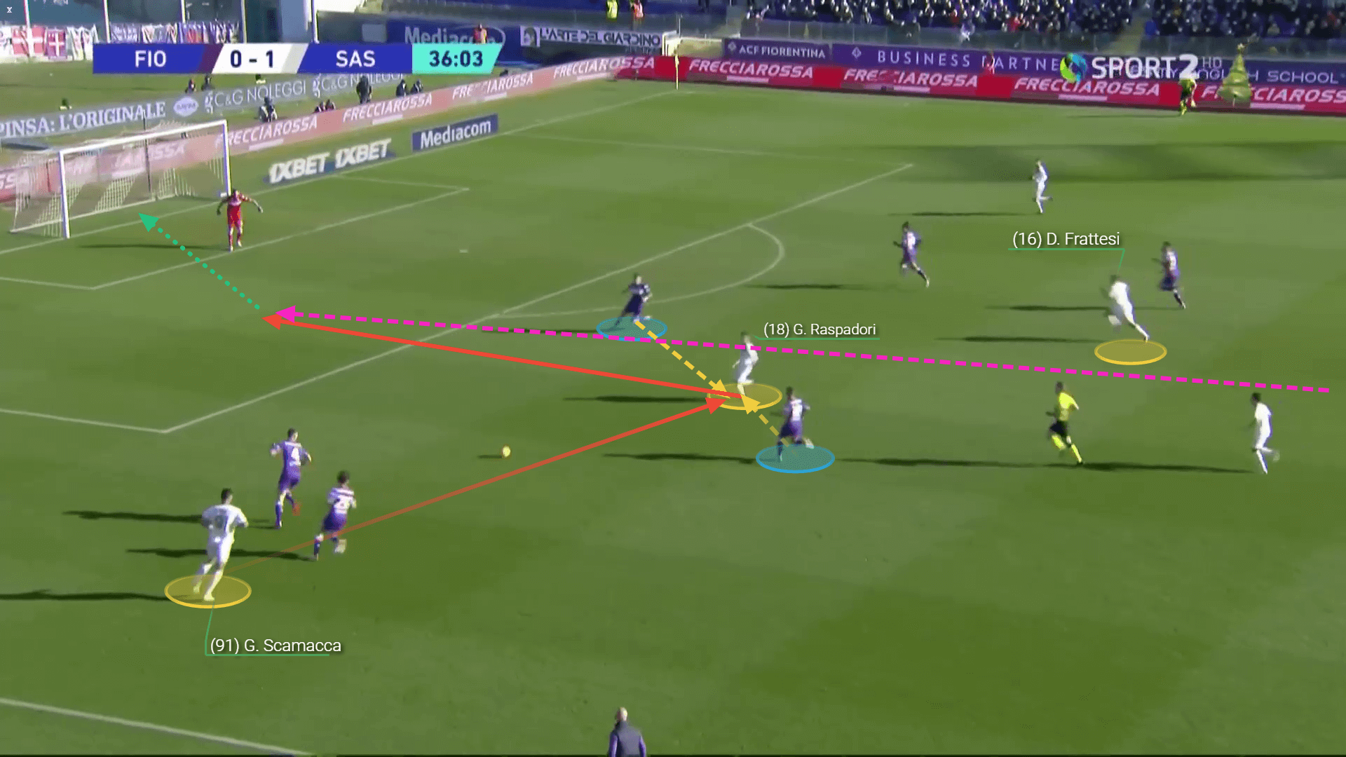 Alessio Dionisi: Sassuolo tactical analysis tactics