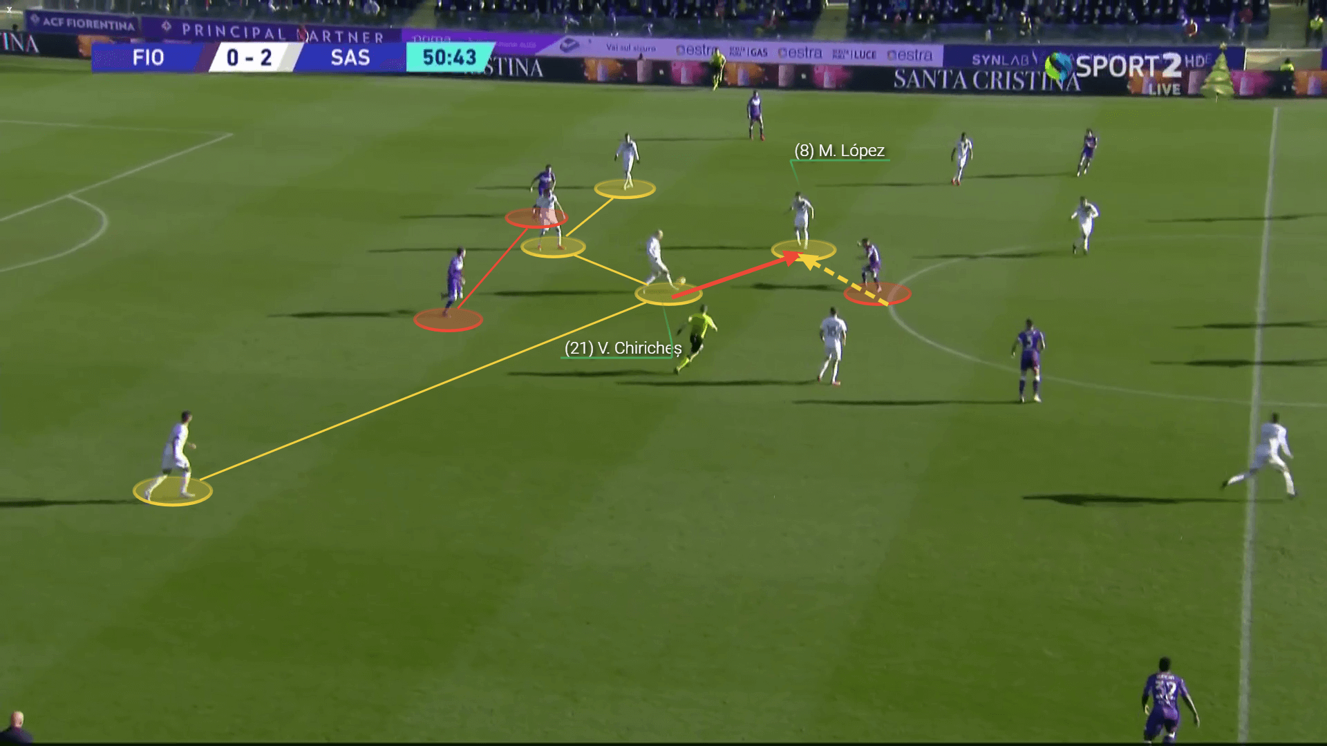 Alessio Dionisi: Sassuolo tactical analysis tactics