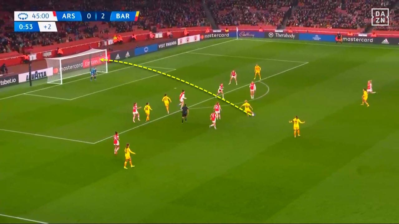 UWCL 2020/21 : Arsenal Women vs Barcelona Women - tactical analysis tactics