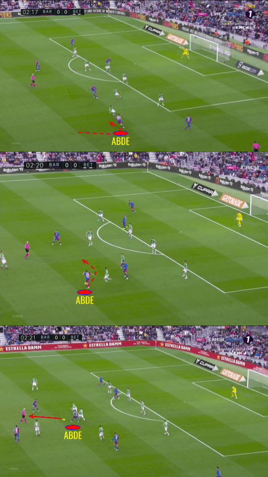 Ez Abde at Barcelona 2021/22 tactical analysis tactics