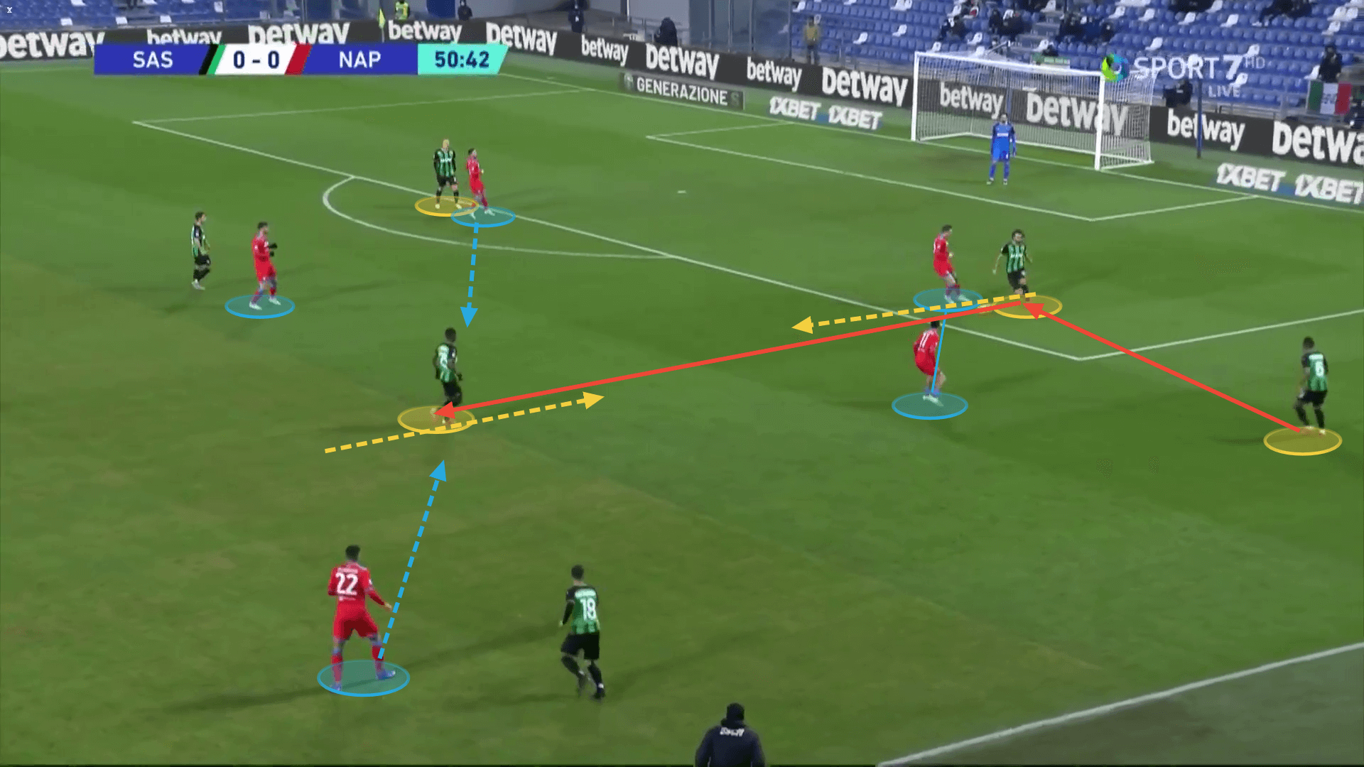 Alessio Dionisi: Sassuolo tactical analysis tactics