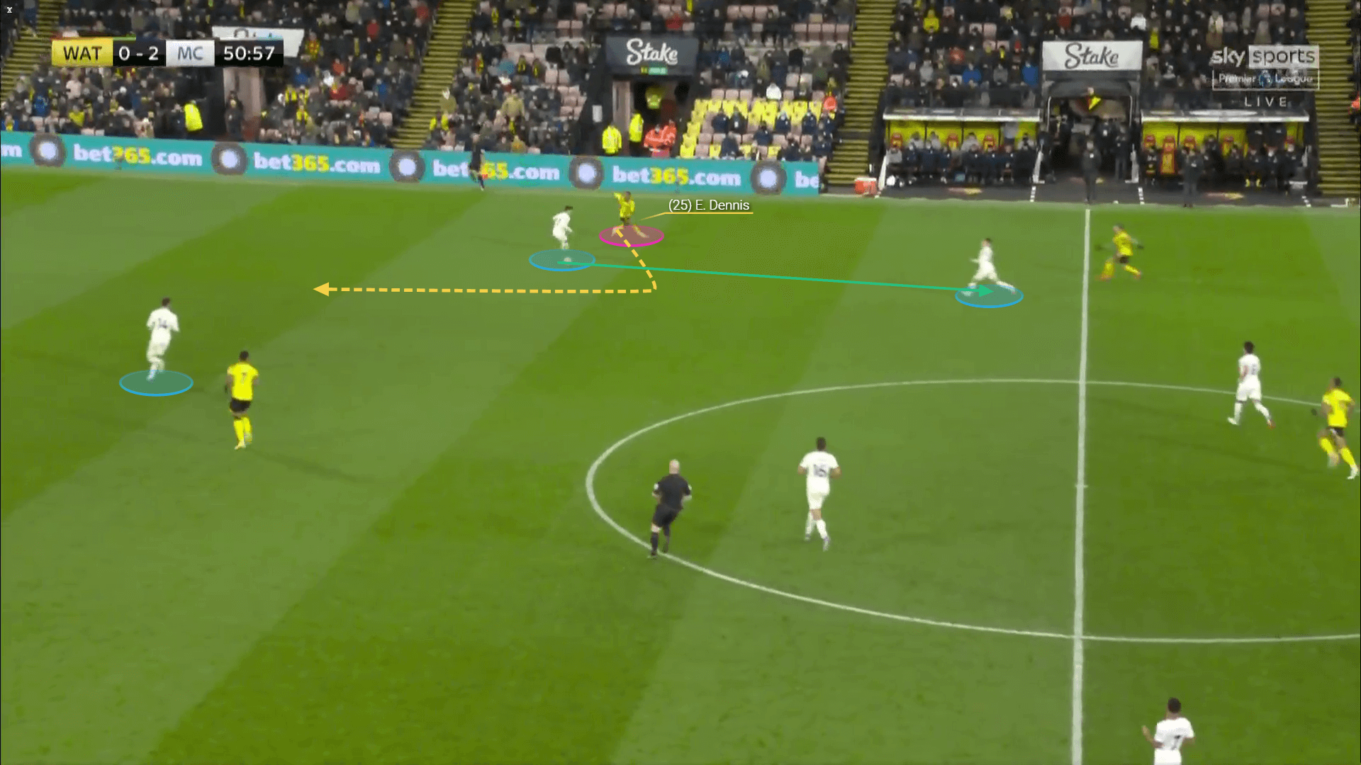 Emmanuel Dennis: Could he be the key to Watford's survival this season? - scout report tactical analysis tactics