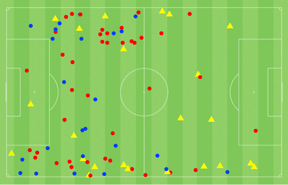 Ez Abde at Barcelona 2021/22 tactical analysis tactics