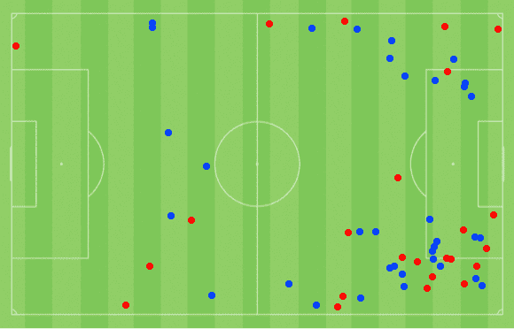 Ez Abde at Barcelona 2021/22 tactical analysis tactics